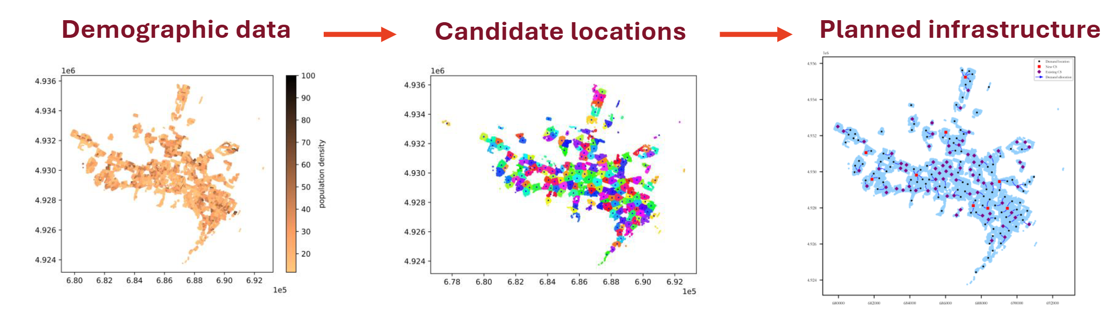 EV charger location pipeline: from demographic data to candidate locations to planned infrastructure