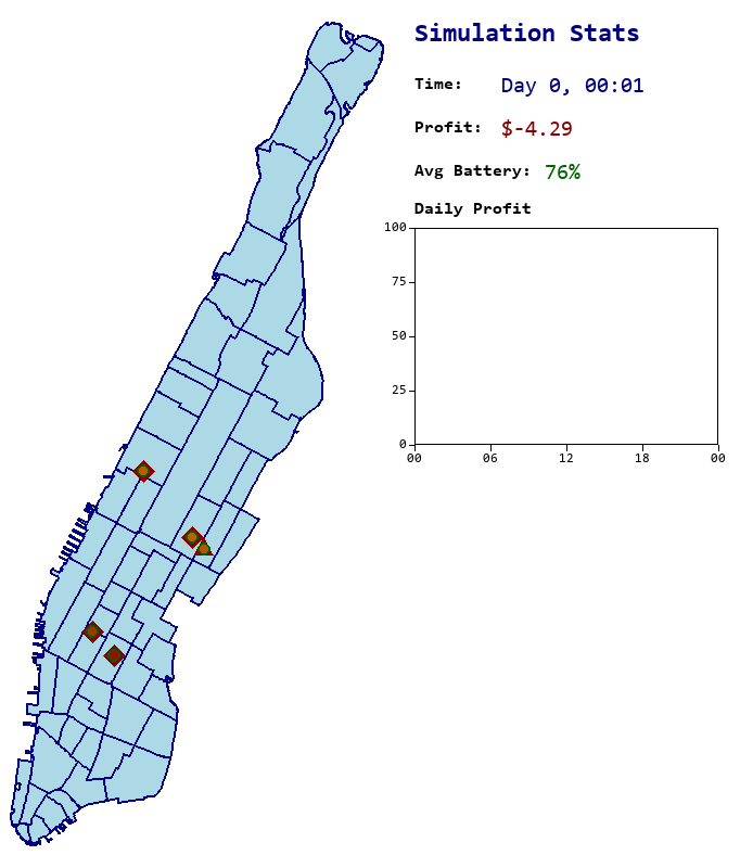 Animated simulation of an electric ride-hailing fleet operating across a city network